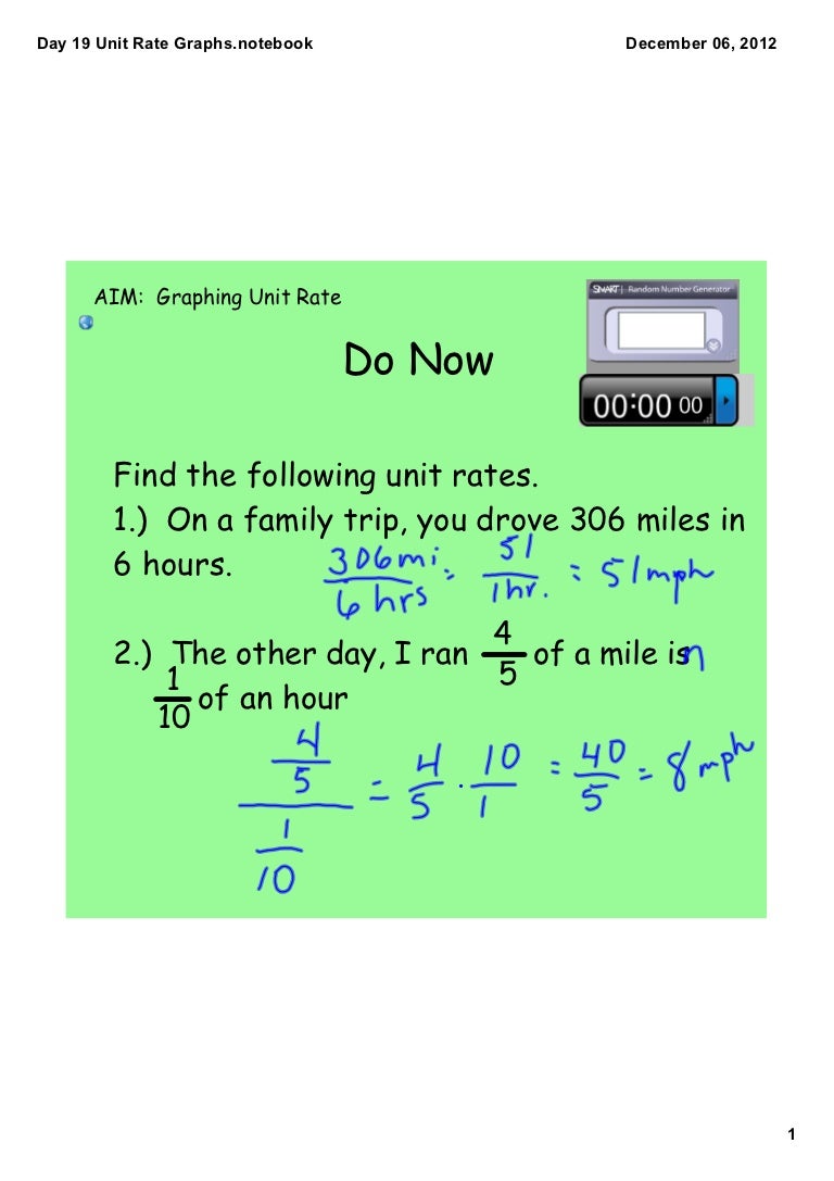 Day 19 Unit Rate Graphs