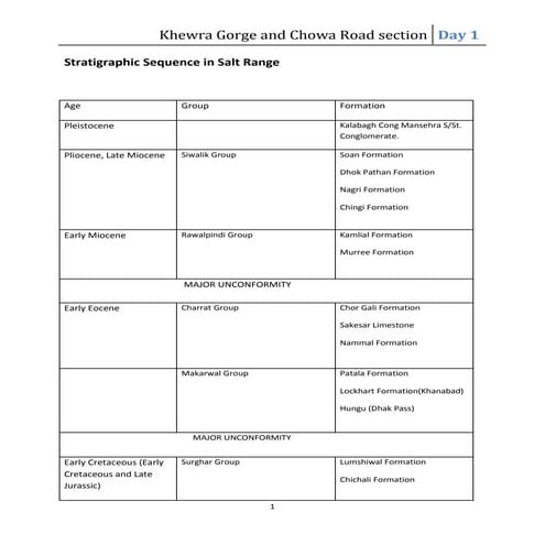 Day 1 in khewra gorge