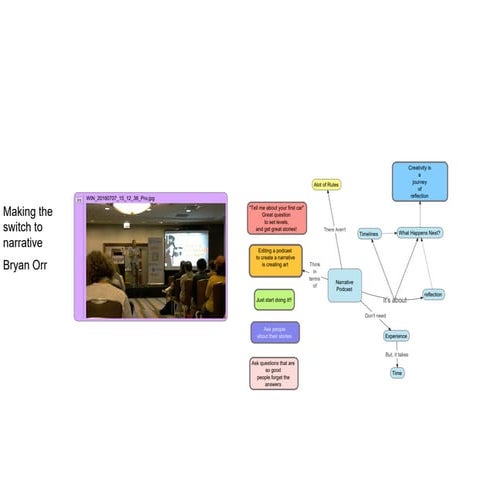 Day 1 podcast movement