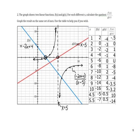 Algebra 2 Rational Expressions Day 2