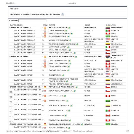 Day2 | PDF