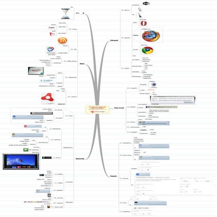 29 tips for internet