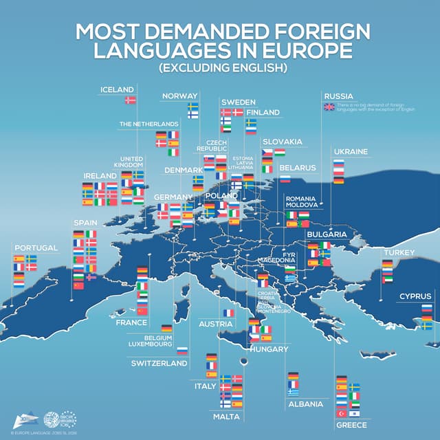 Most demanded Foreign Languages in Europe PDF