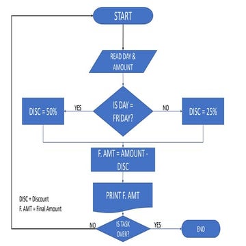 Day 3 - Project Flowchart.pptx