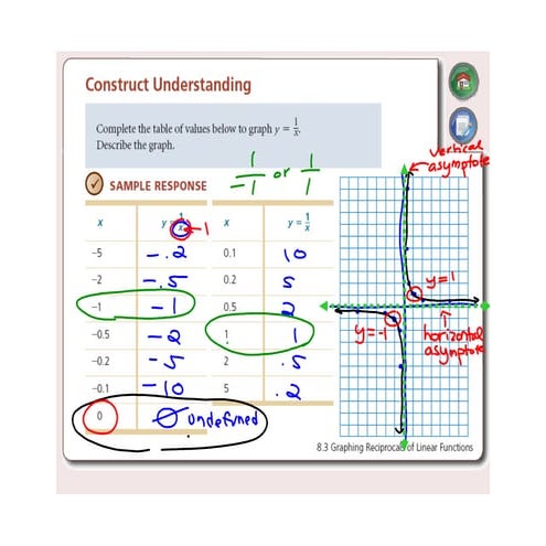 Pre-Calc 30S February 24 | PDF