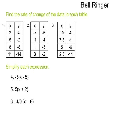 TechMathI - Point slope form