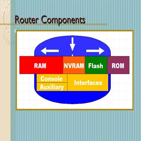 Day 5.3 routercomponents