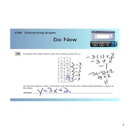 Day 7 interpreting graphs