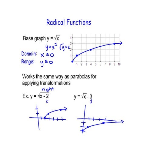 Day 8 examples u1w14