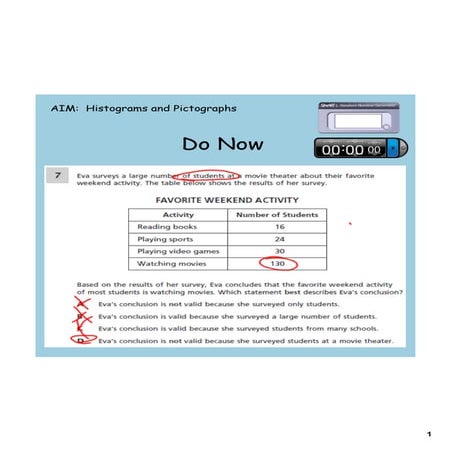 Day 8 histogram and pictograph