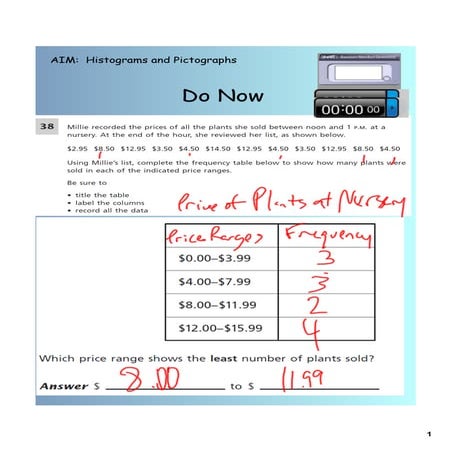 Day 8 histogram and pictograph