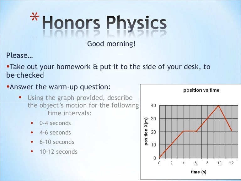 Day 9 H Graphical Analysis Per1