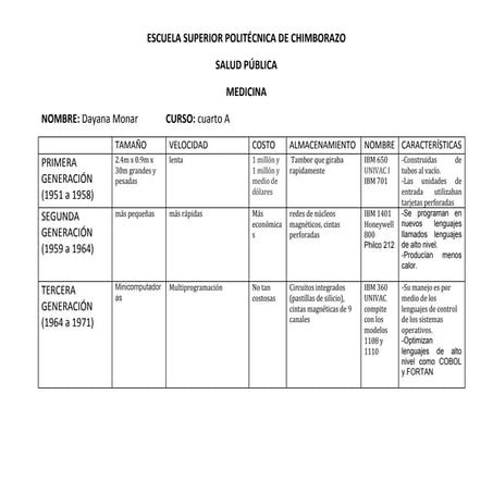 generaciones de la computadora