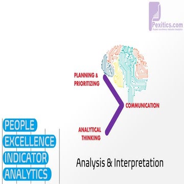 Analysis, Prioritisation & Communication: Day 8 & 9