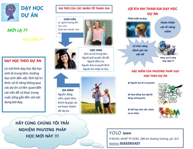 VNTA Edu  KHÓA ĐÀO TẠO DẠY HỌC DỰA TRÊN DỰ ÁN THEO HƯỚNG CHÚ TRỌNG QUÁ  TRÌNH MÔ HÌNH DẠY HỌC VMTC Khóa đào tạo tổng quan  cơ bản nhất