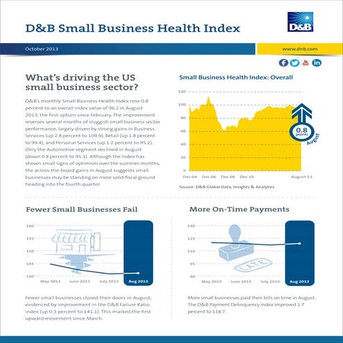 D&B Small Business Health Index (October 2013)