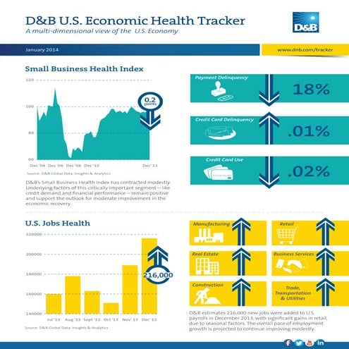 D&B US Economic Health Tracker (Jan 2014)
