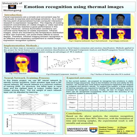 Facial Emotion Detection Project