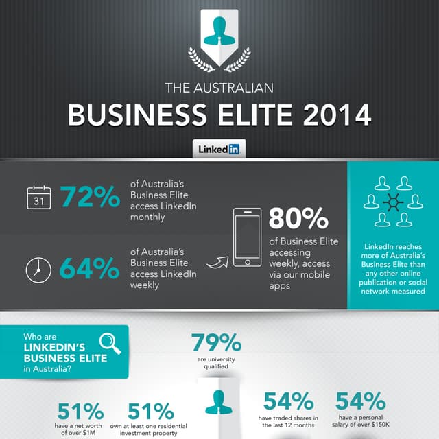 LMS Business Elite Infographic