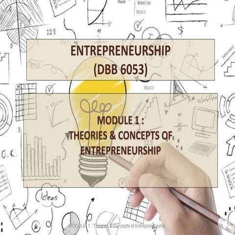Chapter 1 Introduction of Islamic Entrepreneurship | PPTX