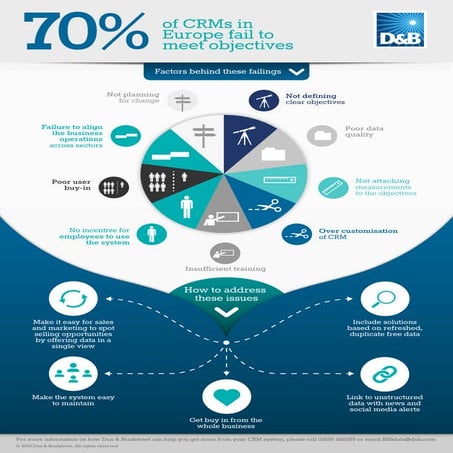 European CRM Infographic