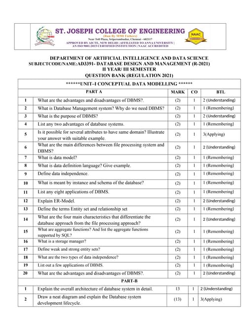DBDM QUESTION BANK database management system