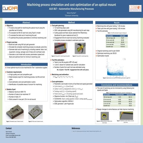 Machining simulation poster