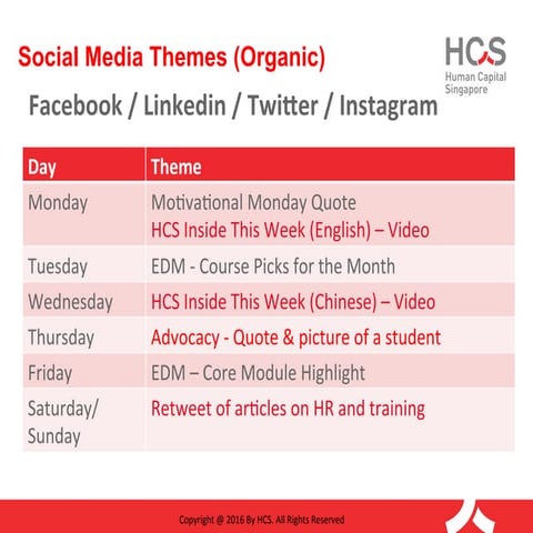 Weekly Social Media Themes