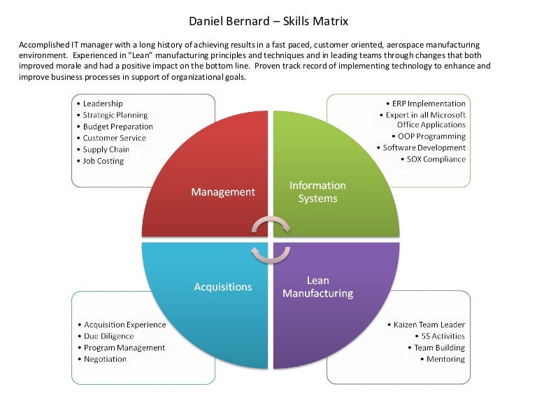 customer oriented skills