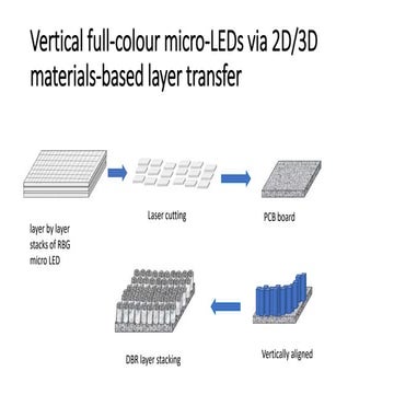 DBR and vertically alligned.pptx