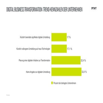 Digital Business Transformation: Key Technologien