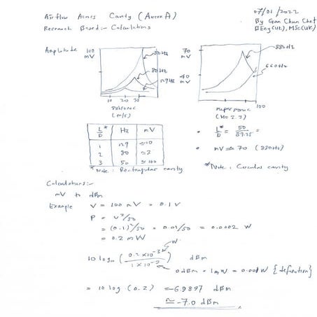 mV to dBm Airflow Across Cavity_Gan Chun Chet_07.01.2021
