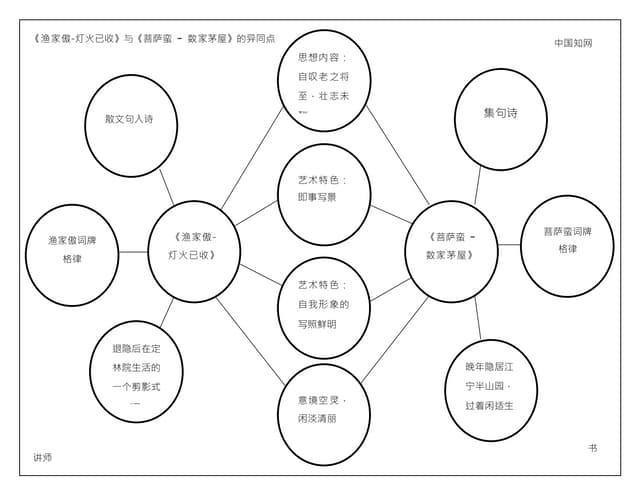 I think map PPT - Dbubmap 170621212908 Thumbnail 