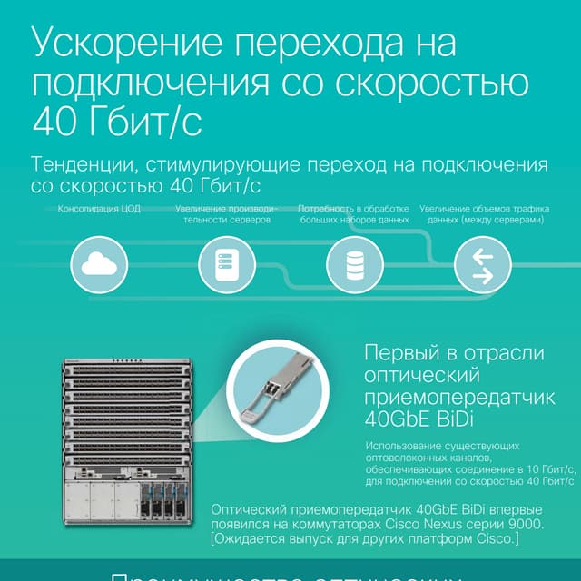 Ускорение перехода на подключения со скоростью 40 Гбит/с