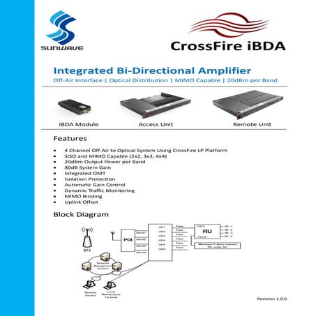 CrossFire iBDA Datasheet (1.0.6)