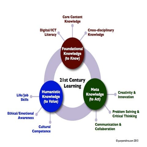 21 century skills.ppt-2