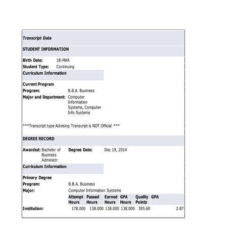 unofficial transcript