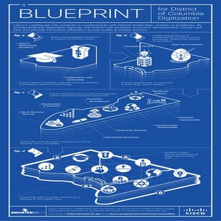 DC Digitization Blueprint