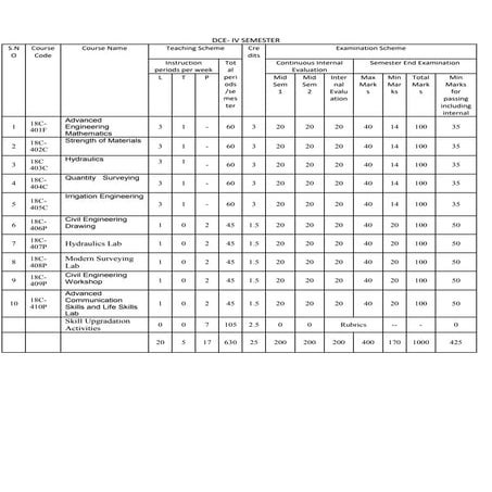 Dce 4th sem syllabus (1)