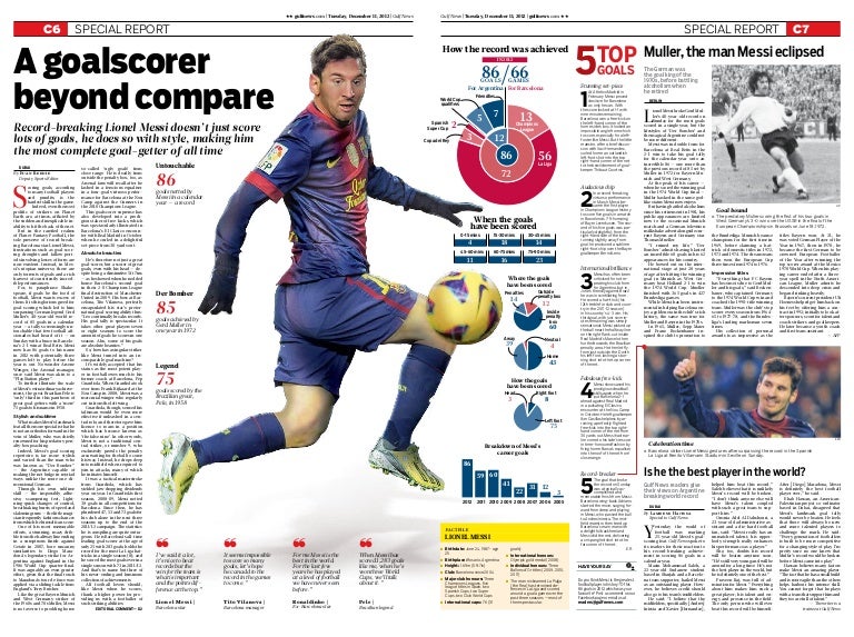 Messi Feature