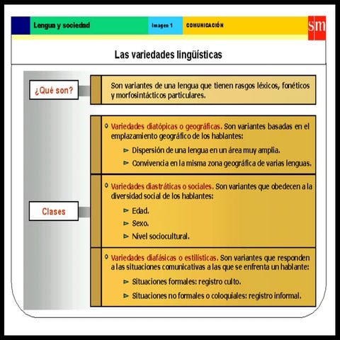 Variedades lingüísticas del Castellano