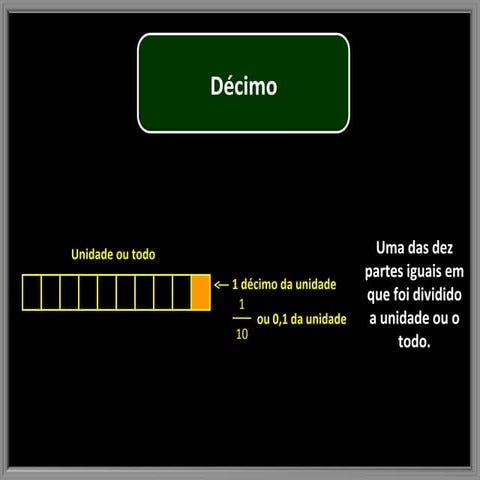 Triângulo escaleno | PPS