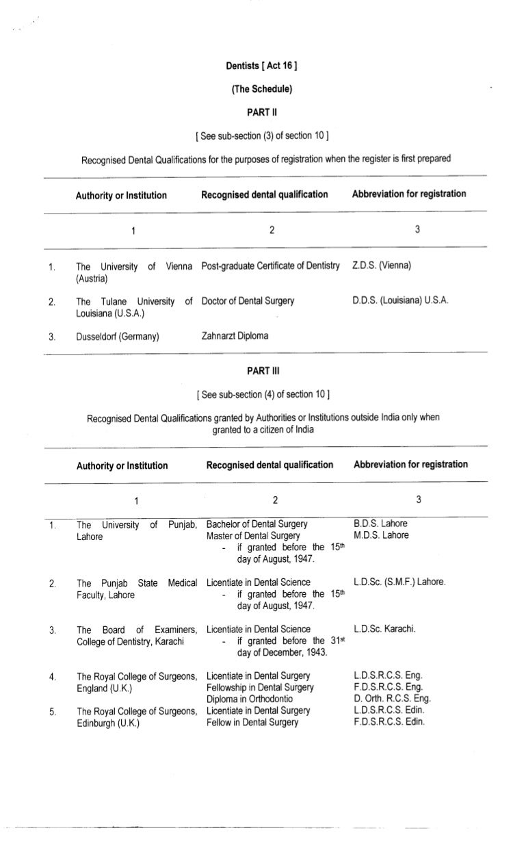 Recognized Dental Qualifications by Dental Council of India