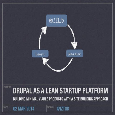 Drupal as a lean startup platform