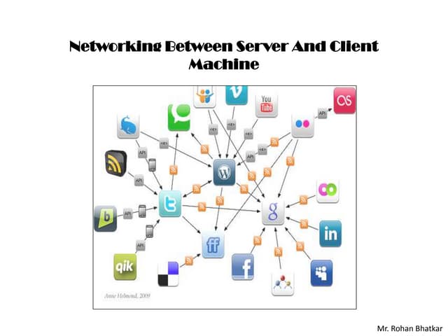 Dcn Networking Between Server And Client Machine | PPTX | Internet ...