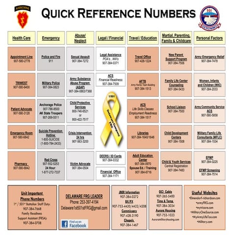 Dco quick reference final