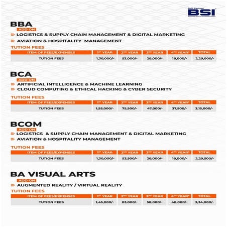 DC SMAT COLLEGE FEES WAGAMON 2024-25 .pptx