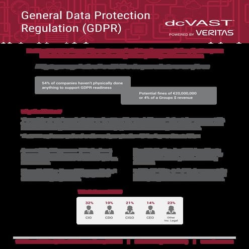 dcVAST GDPR Compliance One Pager