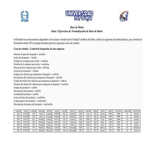 Guía 3 Ejercicios de Normalización de Base de Datos