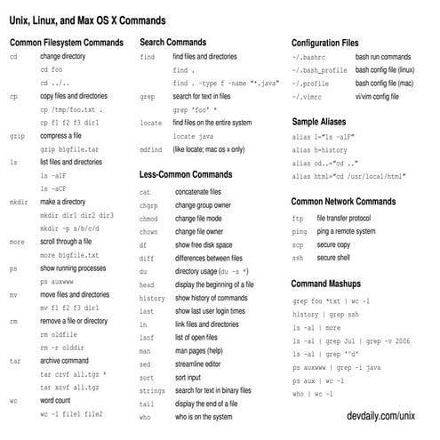 Unix Command-Line Cheat Sheet BTI2014 | PDF